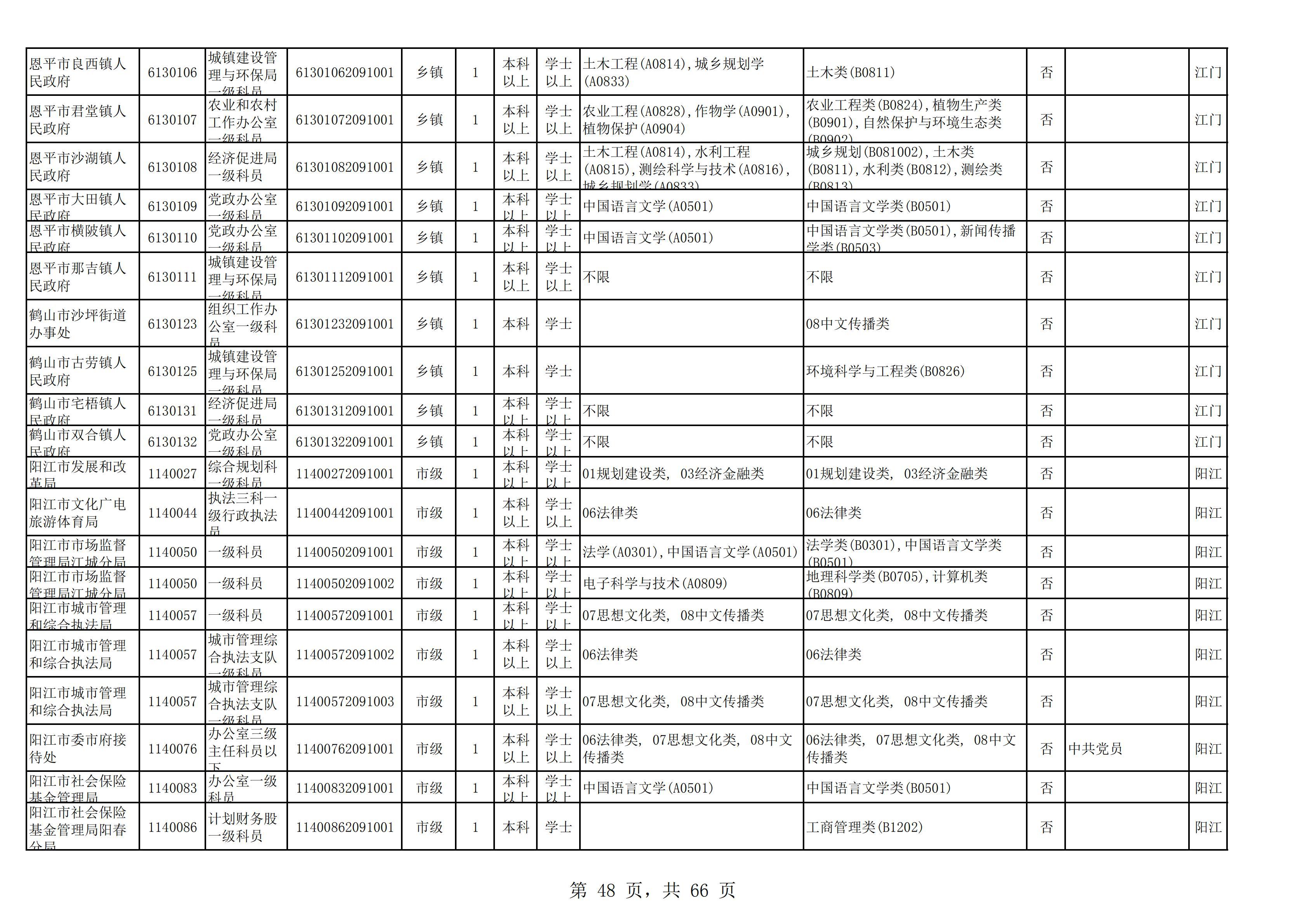 广东省考应届毕业时间，探索与解读