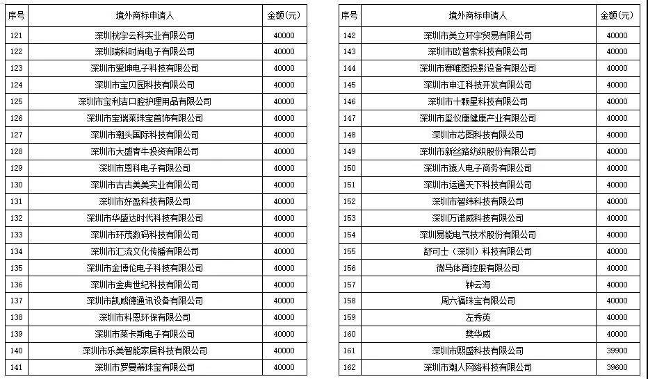 广东省佛山市号码段，探寻城市脉络的标识符号