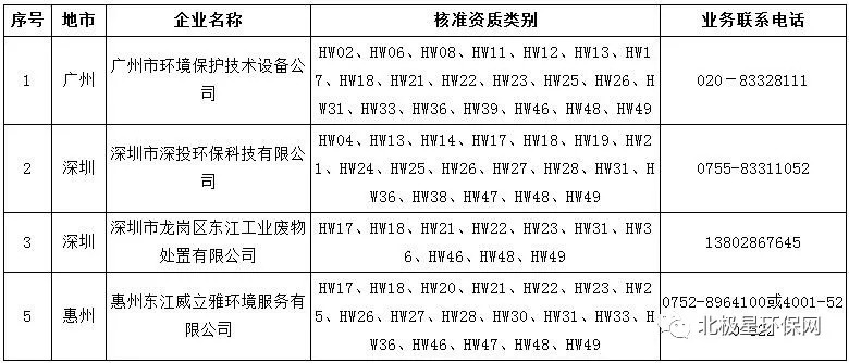 广东省企业名称核准制度详解