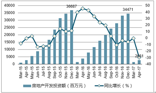 南京市房产信息网的深度探索