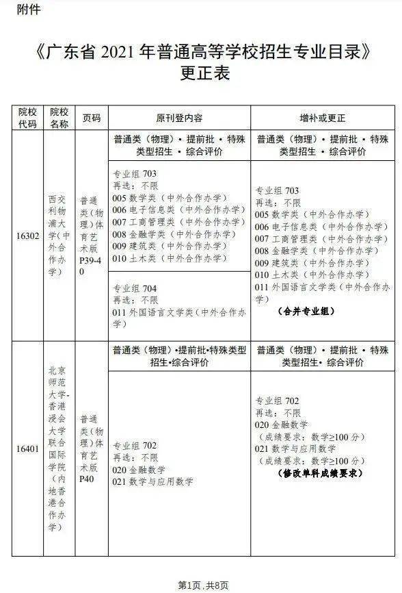 广东省大学专业目录概览