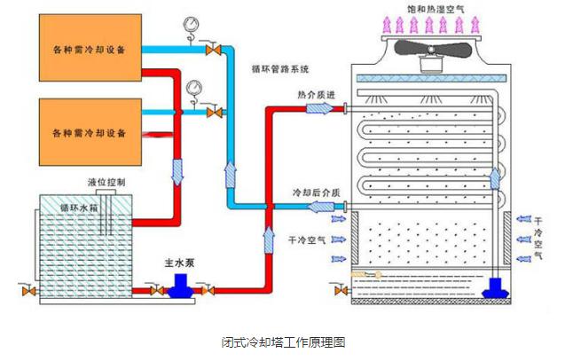 江苏华盛节能科技，引领绿色革命，塑造可持续未来