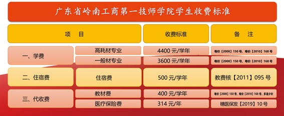 广东省技师学院学费价格详解