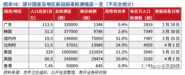 广东省抗原价格分析与观察