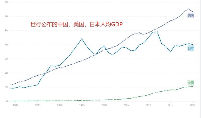 广东省农村人均GDP的发展与现状